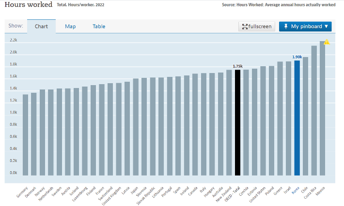 OECD 국가별 1인당 연간근로시간 캡처