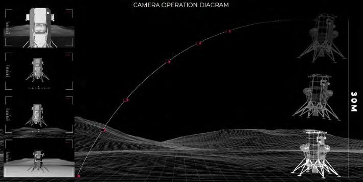 오디세우스에 탑재된 이글캠(EagleCam)의 사출 계획과 예상 촬영구도. Intuitive Machines