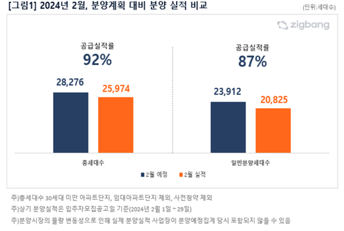 직방 제공