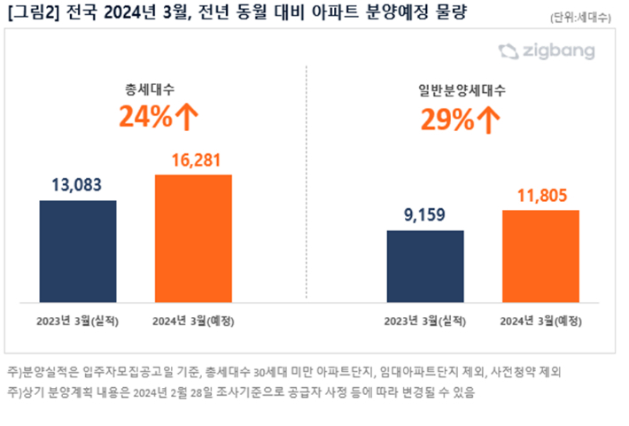 직방 제공