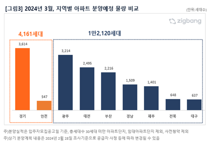 직방 제공