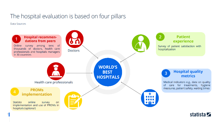 뉴스위크·스타티스타 제공