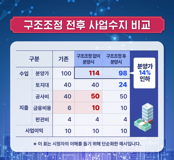 금감원 제공