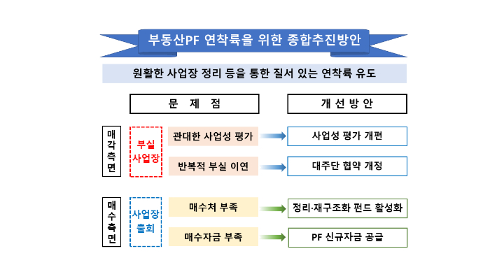 금감원 제공