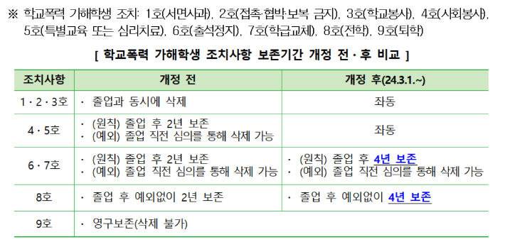 교육부 제공