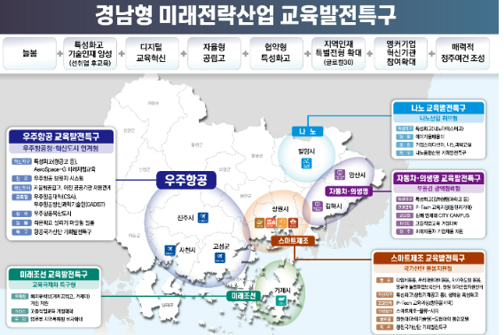 경남도청 제공