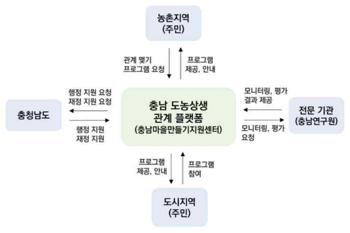 충남연구원 제공