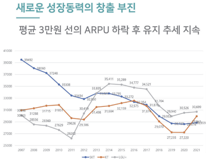 KISDI 경쟁상황평가 각년호(MVNO 제외)