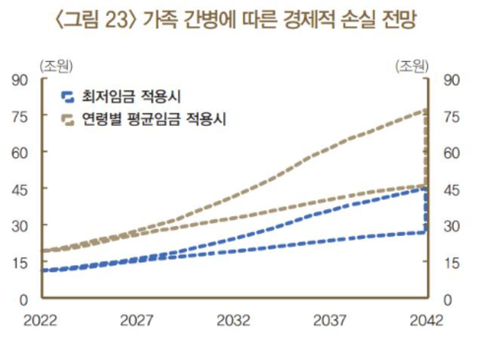 한국은행 보고서 캡처