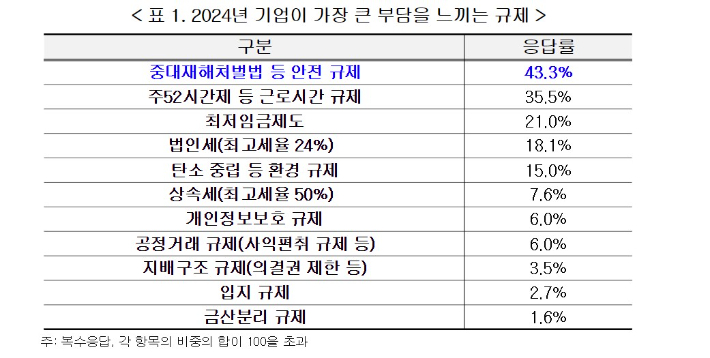 한국경영자총협회 제공