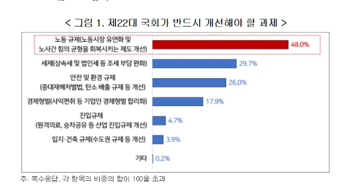 한국경영자총협회 제공