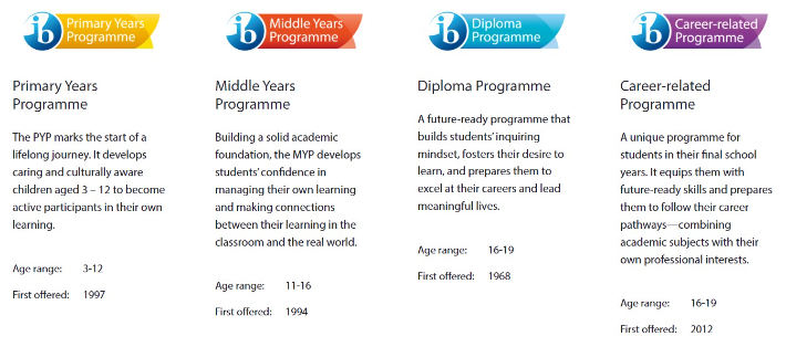 국제 바칼로레아가 제공하는 교육 프로그램. IB 홈페이지 캡처