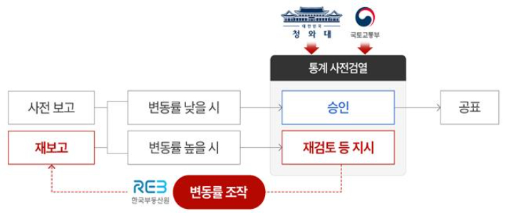 대전지검 제공