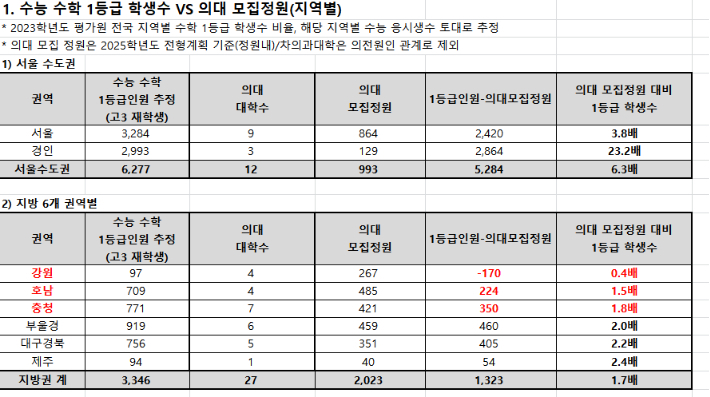 종로학원 제공