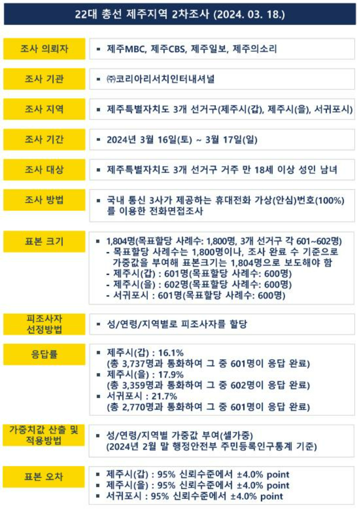 전체 설계도. 코리아리서치인터내셔널 제공