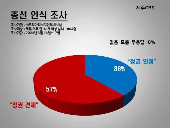 총선 인식 조사. 고상현 기자 
