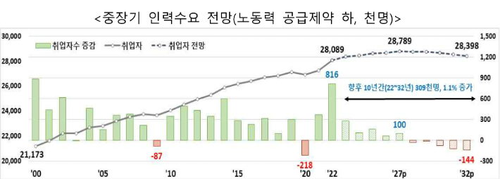 한국고용정보원 제공