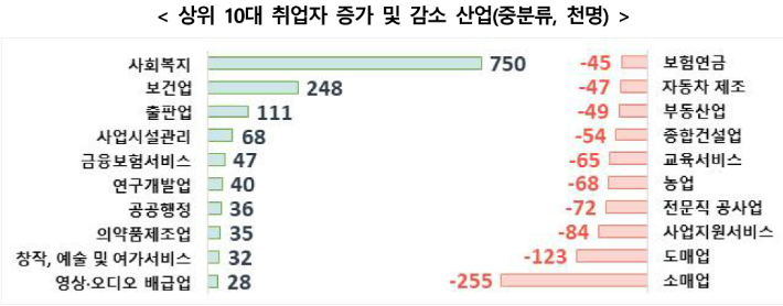 한국고용정보원 제공
