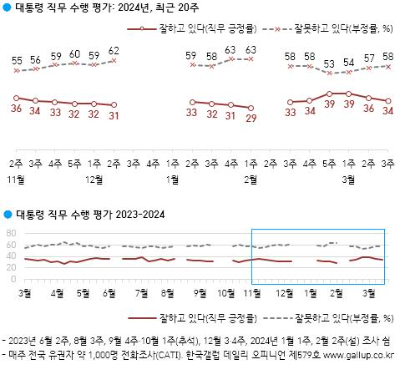 한국갤럽 제공