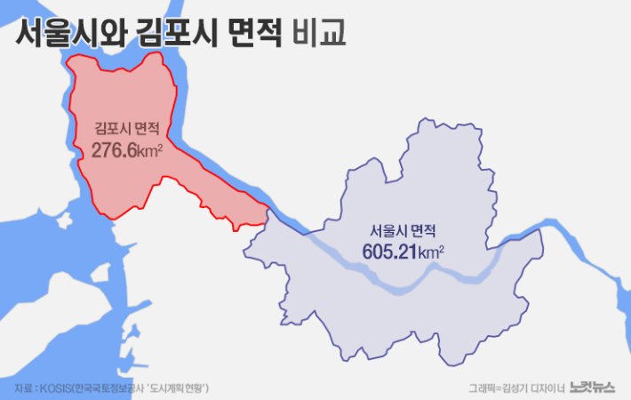서울시-김포시 면적 비교