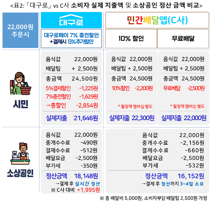 대구시 제공