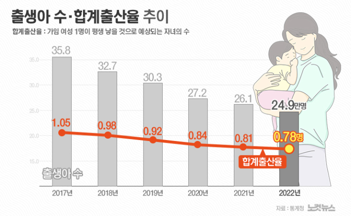 전북도, 출산 취약지 임산부 1인당 최대 58만 원 이송비 지원