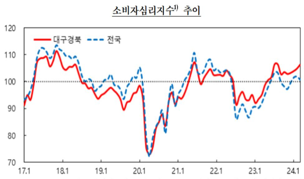 한은 대구경북본부 제공