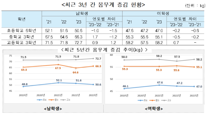 교육부 제공