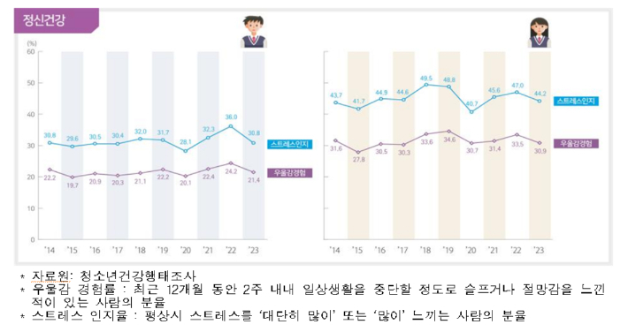 교육부 제공