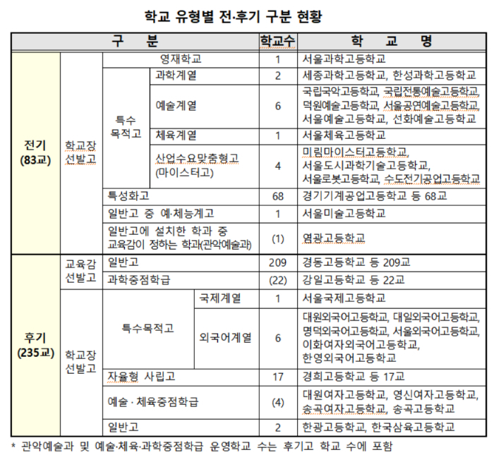 서울시교육청 제공