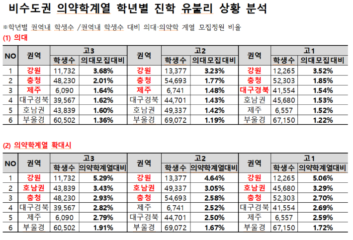 종로학원 제공