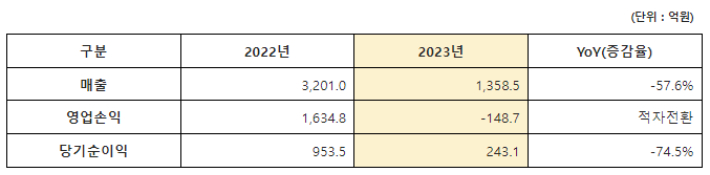 빗썸코리아 제공