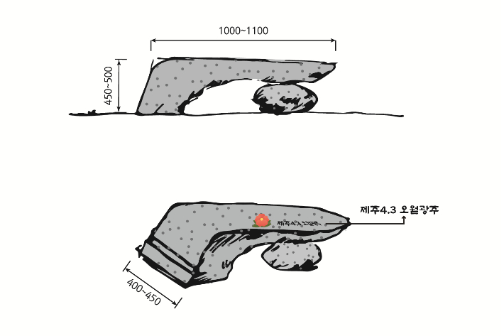 인권연대 오월걸상위원회 제공