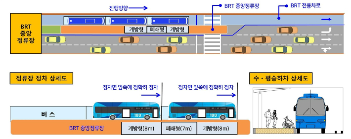 S-BRT 상세도. 창원시 제공