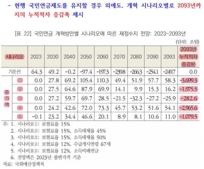 연금연구회가 인용한 국회예산정책처 보고서 캡처