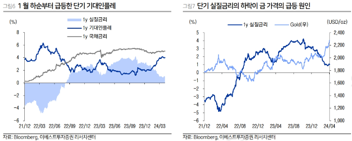 이베스트투자증권 리서치보고서 캡처