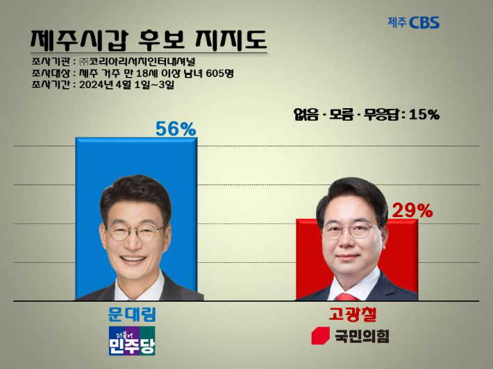 그래픽 고상현 기자