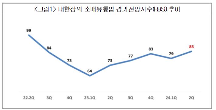 대한상공회의소제공