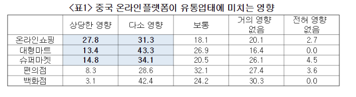 대한상공회의소제공