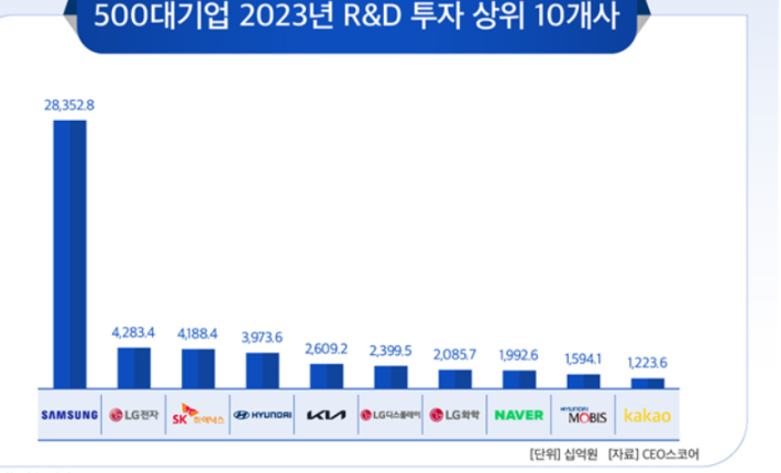 CEO스코어 제공