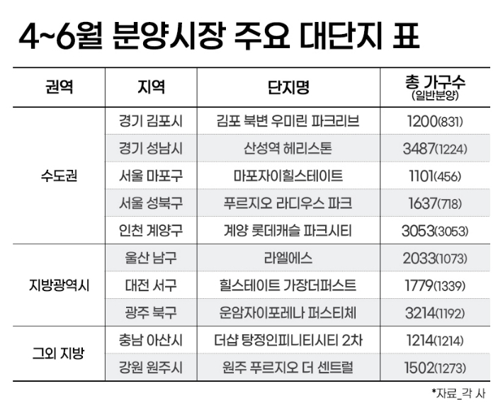 부동산인포 제공