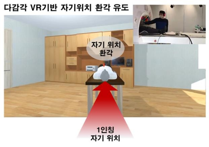 다감각 VR을 통한 통제된 자기 환각 유도와 이에 따른 격자 세포 활성 관찰 모습. 한국과학기술연구원 제공