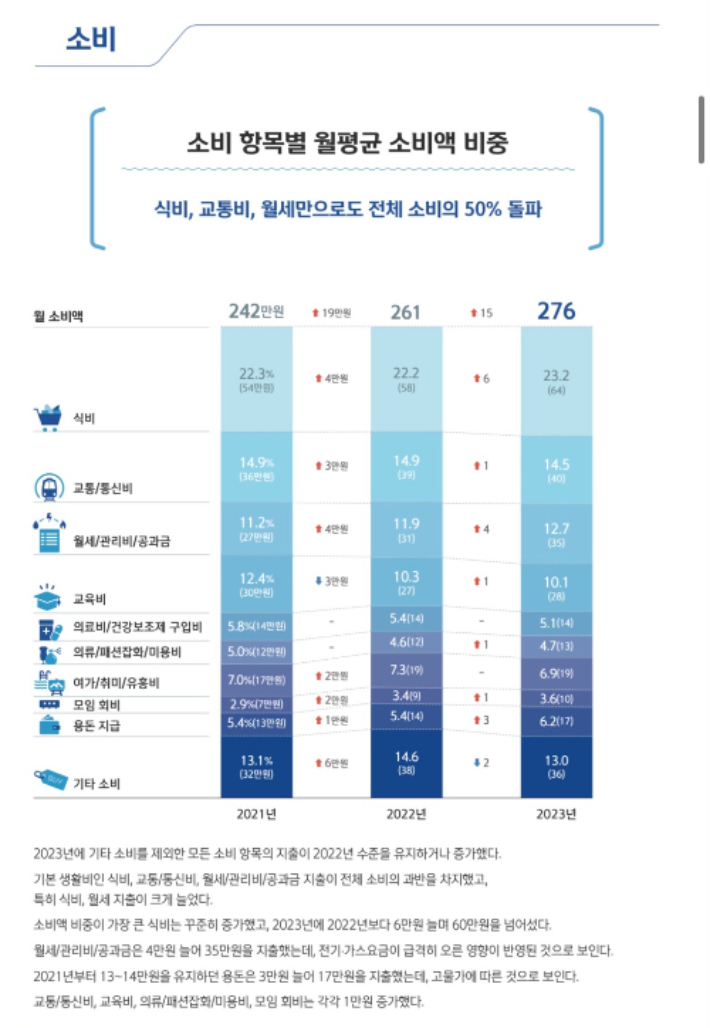 '2024 보통사람 금융생활 보고서'. 신한은행 제공