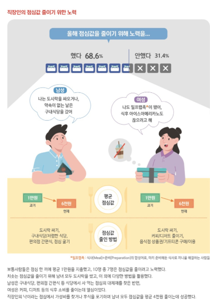 '2024 보통사람 금융생활 보고서'. 신한은행 제공