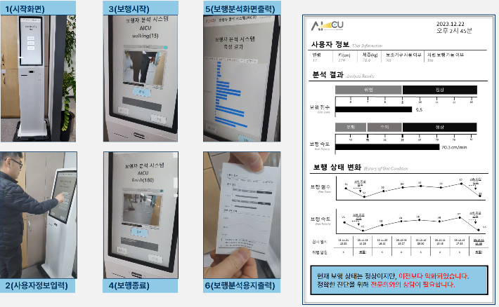 게이트스캐너 작동 시퀀스와 출력된 결과지다. 에이아이씨유 제공 