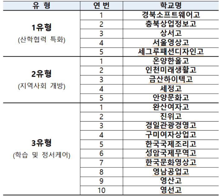 교육부 제공