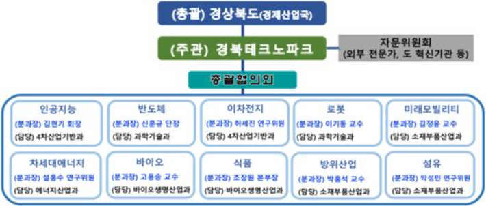 경북 산업발전 로드맵 마련을 위한 협의회. 경북도 제공