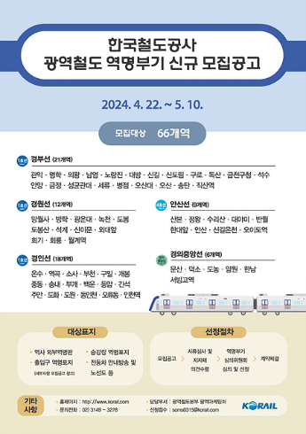 코레일, '광역철도 역명부기' 사용기관 모집