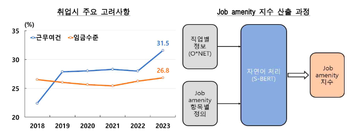 한국은행 제공