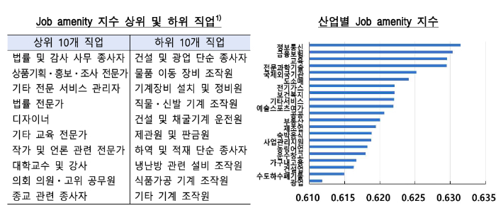 한국은행 제공